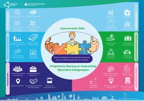 2024 - Jaarverslag OHBD